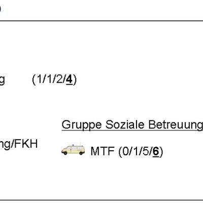 Bild vergrößern: Fachdienst Betreuung