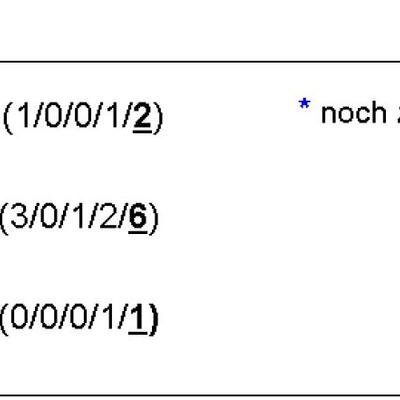 Bild vergrößern: Fachdienst Führungsunterstützung